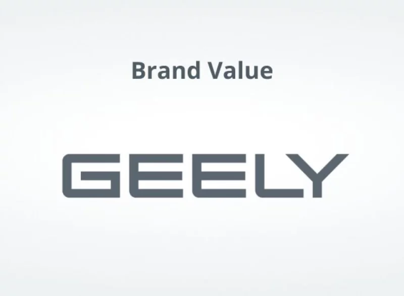 10 mejores marcas de cartera de automóviles del mundo de acuerdo a brand finance 2022 Geely